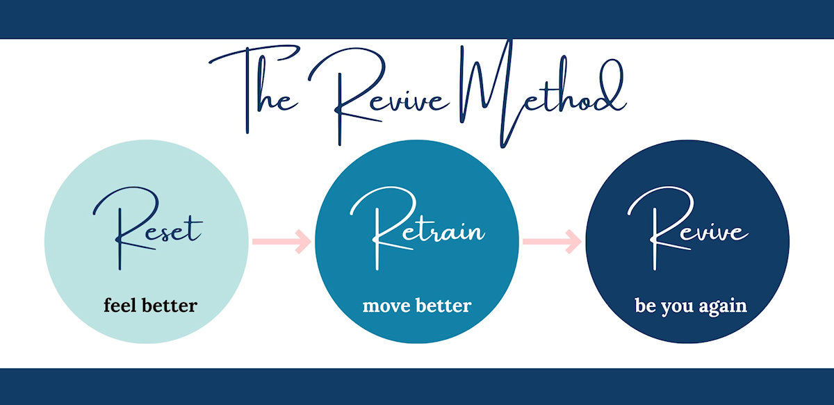 revive method